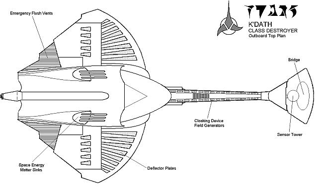 Destroyer Plan View