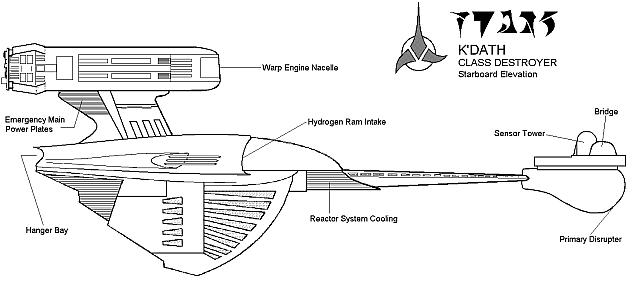 Destroyer Profile View